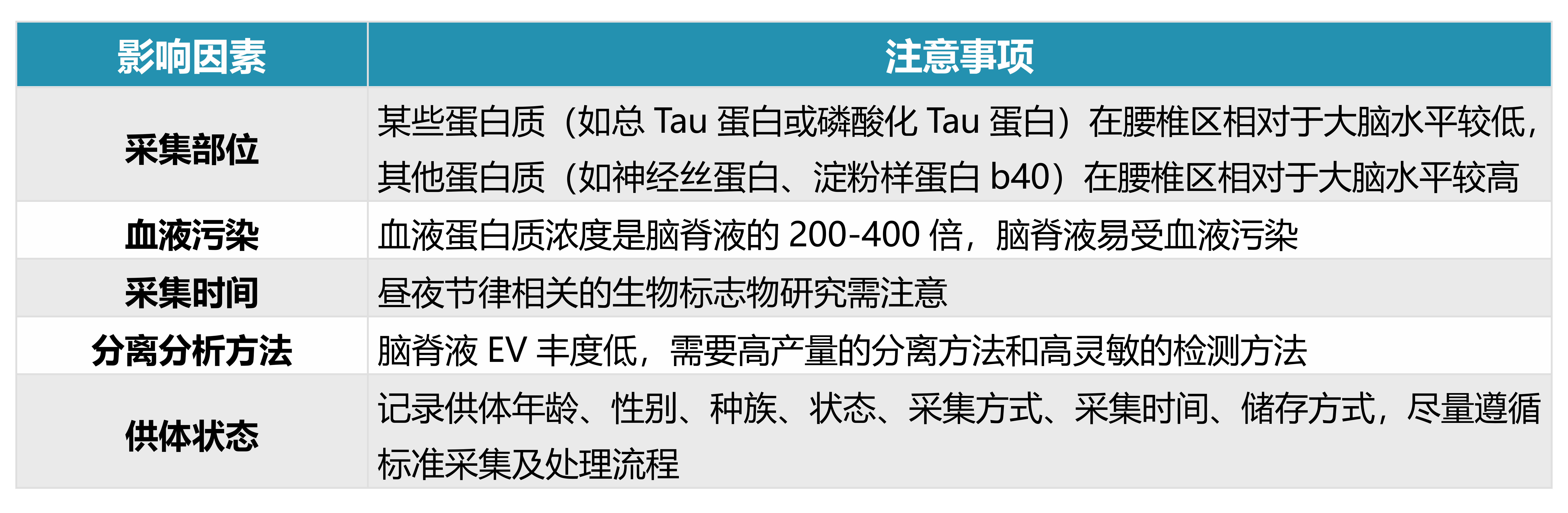 脑脊液.png